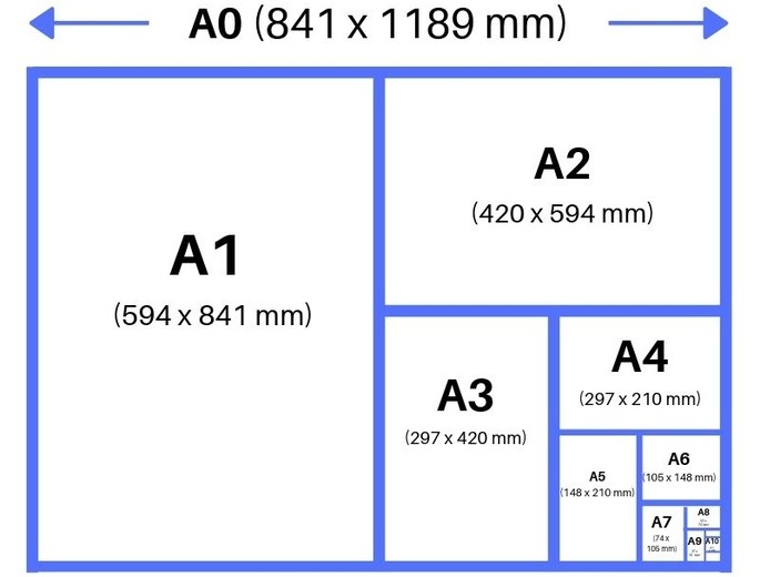 Formatos comerciales de papel