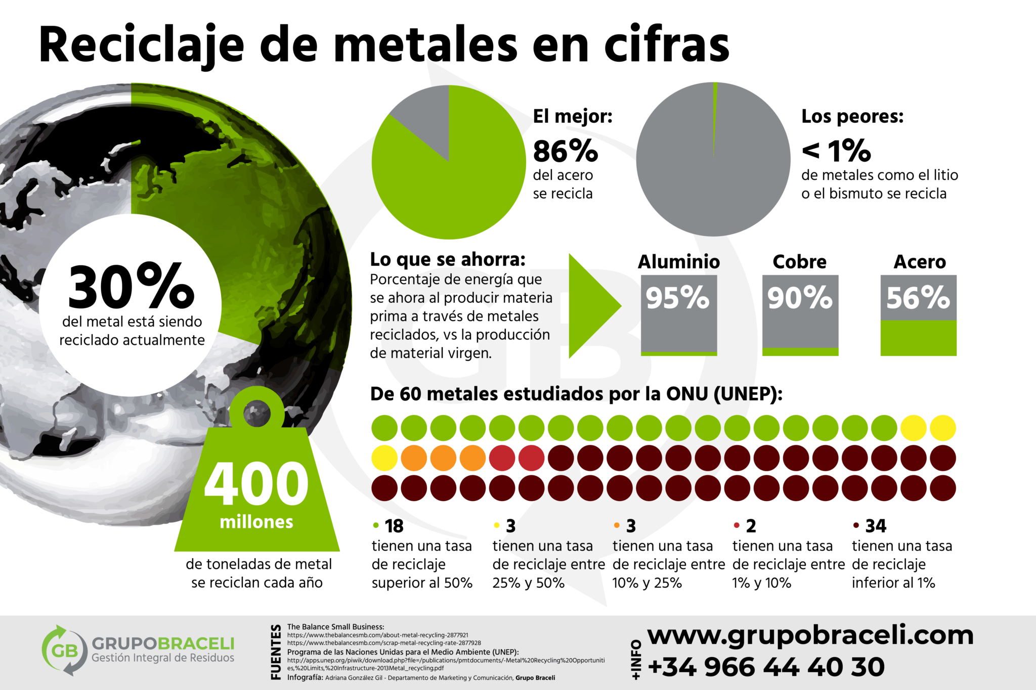 reciclaje metales