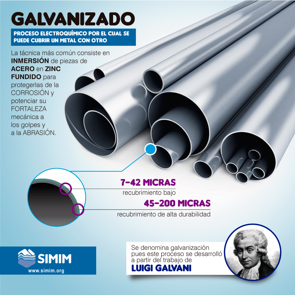 galvanizado con cinc